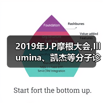 2019年J.P摩根大会,Illumina、凯杰等分子诊断企业观点锦集(图3) 2019年J.P摩根大会,Illumina、凯杰等分子诊断企业观点锦集(图3)