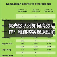 优先级队列如何高效运作？堆结构实现原理解析（图2）