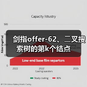 剑指offer-62、⼆叉搜索树的第k个结点（图1）