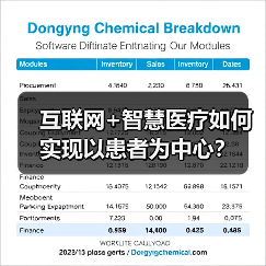 互联网+智慧医疗如何实现以患者为中心？（图2）
