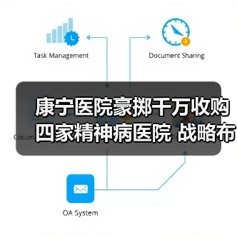 康宁医院豪掷千万收购四家精神病医院 战略布局背后暗藏玄机(图3) 康宁医院豪掷千万收购四家精神病医院 战略布局背后暗藏玄机(图3)