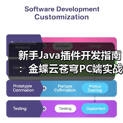 新手Java插件开发指南:金蝶云苍穹PC端实战教学(图3) 新手Java插件开发指南:金蝶云苍穹PC端实战教学(图3)