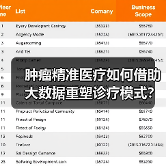肿瘤精准医疗如何借助大数据重塑诊疗模式?(图2) 肿瘤精准医疗如何借助大数据重塑诊疗模式?(图2)