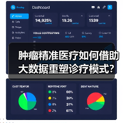 肿瘤精准医疗如何借助大数据重塑诊疗模式?(图3) 肿瘤精准医疗如何借助大数据重塑诊疗模式?(图3)