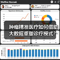 肿瘤精准医疗如何借助大数据重塑诊疗模式?(图1) 肿瘤精准医疗如何借助大数据重塑诊疗模式?(图1)