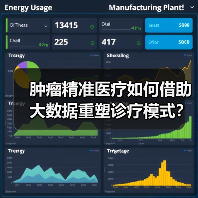 肿瘤精准医疗如何借助大数据重塑诊疗模式?(图4) 肿瘤精准医疗如何借助大数据重塑诊疗模式?(图4)