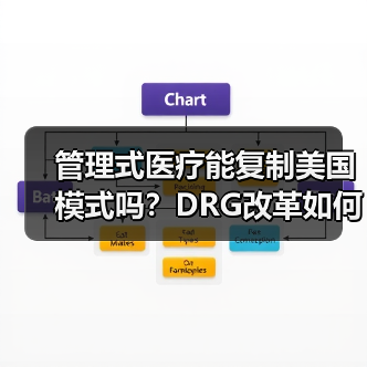 管理式医疗能复制美国模式吗？DRG改革如何重塑医疗生态（图1）