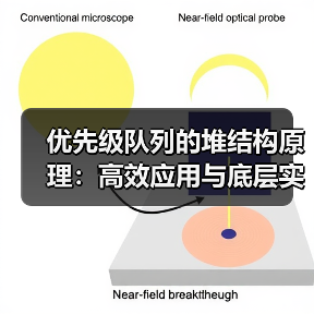 优先级队列的堆结构原理：高效应用与底层实现解析（图1）