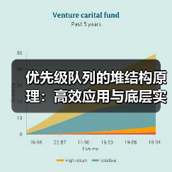 优先级队列的堆结构原理：高效应用与底层实现解析（图3）