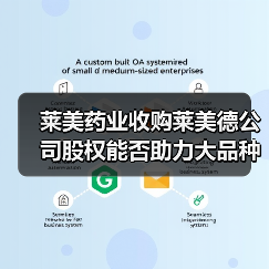 莱美药业收购莱美德公司股权能否助力大品种战略升级？（图3）