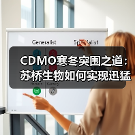 CDMO寒冬突围之道：苏桥生物如何实现迅猛增长？（图3）