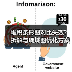 堆积条形图对比失效？拆解与蝴蝶图优化方案（图2）