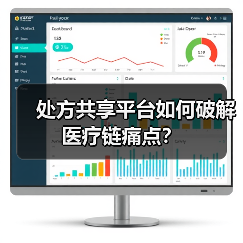 处方共享平台如何破解医疗链痛点？（图2）