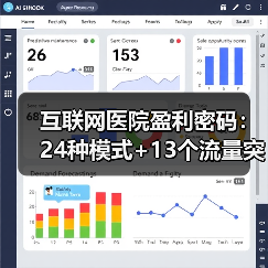 互联网医院盈利密码:24种模式+13个流量突破口(图2) 互联网医院盈利密码:24种模式+13个流量突破口(图2)
