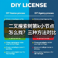 二叉搜索树第k小节点怎么找？三种方法对比解析（图1）