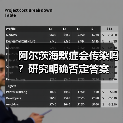 阿尔茨海默症会传染吗？研究明确否定答案（图2）
