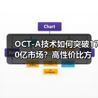 OCT-A技术如何突破170亿市场？高性价比方案引领变革（图1）
