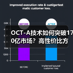 OCT-A技术如何突破170亿市场？高性价比方案引领变革（图3）