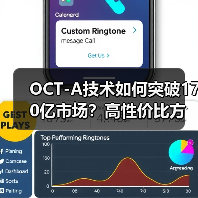 OCT-A技术如何突破170亿市场？高性价比方案引领变革（图4）