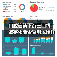 口腔连锁下沉三四线：数字化能否复制汉瑞祥模式？（图1）