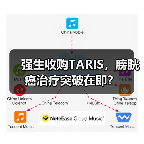 强生收购TARIS，膀胱癌治疗突破在即？（图2）