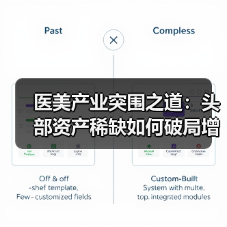 医美产业突围之道:头部资产稀缺如何破局增长瓶颈?(图4) 医美产业突围之道:头部资产稀缺如何破局增长瓶颈?(图4)