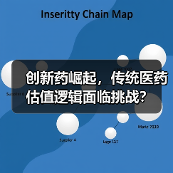 创新药崛起，传统医药估值逻辑面临挑战？（图2）