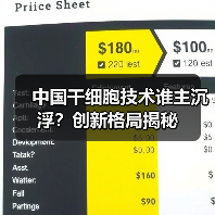 中国干细胞技术谁主沉浮？创新格局揭秘（图1）