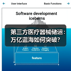 第三方医疗器械储运：万亿蓝海如何突破？（图2）