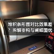 堆积条形图对比效果差？拆解重构与蝴蝶图优化方法（图1）