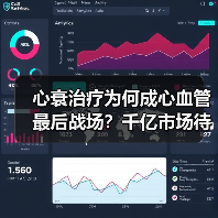 心衰治疗为何成心血管最后战场？千亿市场待掘（图1）