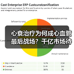 心衰治疗为何成心血管最后战场？千亿市场待掘（图3）
