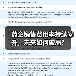 药企销售费用率持续攀升，未来如何破局？（图3）
