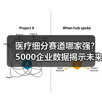 医疗细分赛道哪家强？5000企业数据揭示未来趋势（图3）