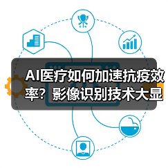 AI医疗如何加速抗疫效率？影像识别技术大显身手（图3）