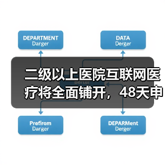 二级以上医院互联网医疗将全面铺开，48天申办流程背后的政策突破（图4）