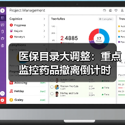 医保目录大调整：重点监控药品撤离倒计时（图2）