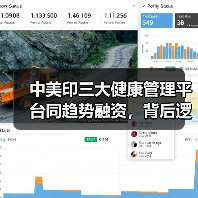 中美印三大健康管理平台同趋势融资，背后逻辑揭秘？（图4）