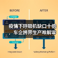 疫情下呼吸机缺口十倍，车企跨界生产难解零部件短缺困局（图4）