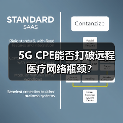 5G CPE能否打破远程医疗网络瓶颈？（图3）