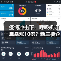 疫情冲击下，呼吸机订单暴涨10倍？新三板企业如何突围？（图1）