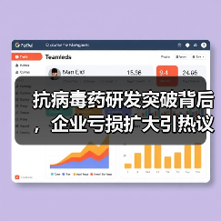 抗病毒药研发突破背后，企业亏损扩大引热议（图2）