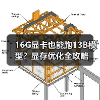 16G显卡也能跑13B模型？显存优化全攻略（图1）