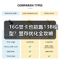16G显卡也能跑13B模型？显存优化全攻略（图4）