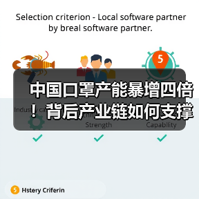 中国口罩产能暴增四倍!背后产业链如何支撑?(图3) 中国口罩产能暴增四倍!背后产业链如何支撑?(图3)