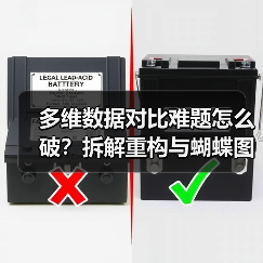 多维数据对比难题怎么破？拆解重构与蝴蝶图实战解析（图2）
