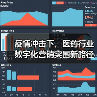 疫情冲击下，医药行业数字化营销突围新路径（图1）
