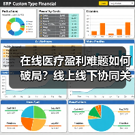 在线医疗盈利难题如何破局？线上线下协同关键在哪？（图3）