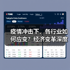 疫情冲击下，各行业如何应变？经济变革深度剖析（图3）