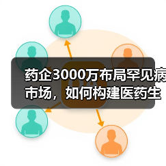药企3000万布局罕见病市场，如何构建医药生态圈？（图1）